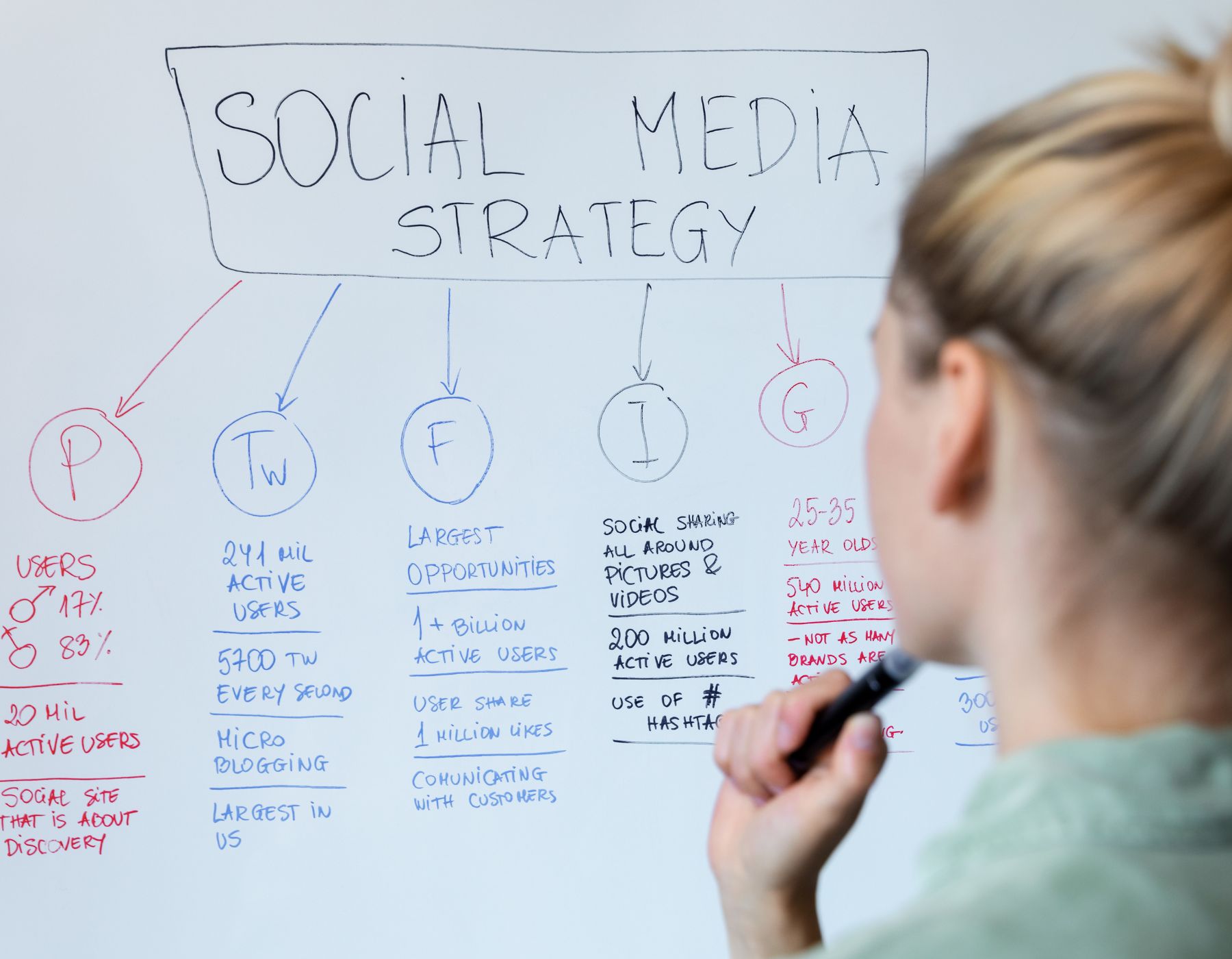 Estrategia-en-redes-sociales